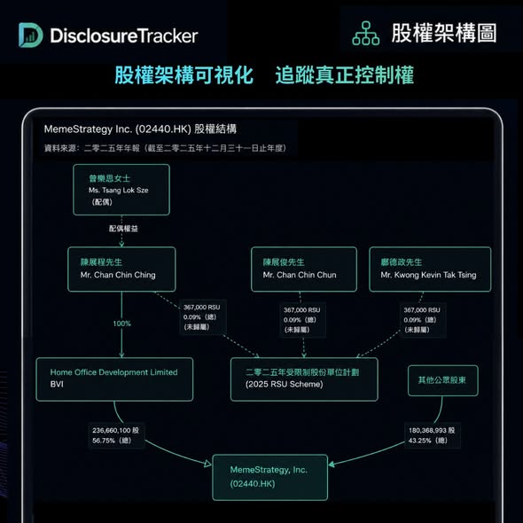 DisclosureTracker 全新 AI 智能分析功能正式登場（圖3） — DT 系統圖表