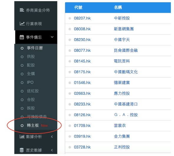 DT另一新功能！加入轉主板事件備忘