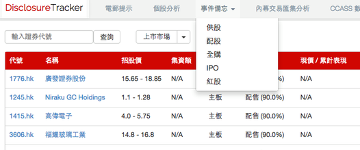 事件備忘加入IPO及紅股