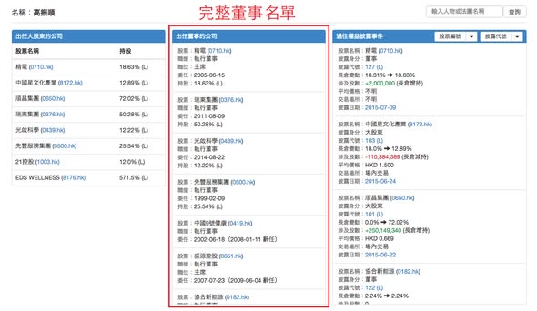 新增完整董事名單，打造最強人物搜索數據庫 － DT獨家提供