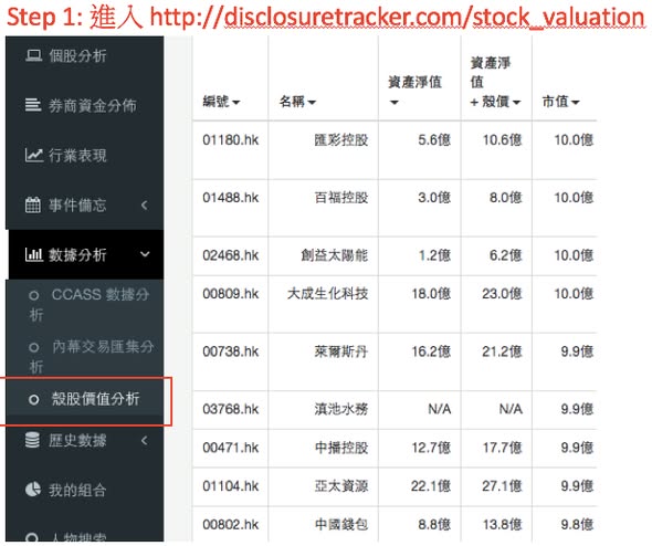 利用DT捕捉創仔轉主板的機會！