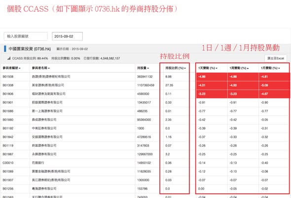 新增歷史數據功能，所有資訊一目瞭然（圖4） — DT 系統圖表
