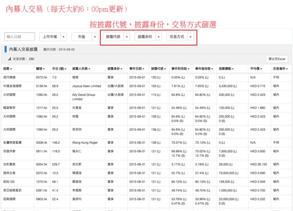 新增歷史數據功能，所有資訊一目瞭然（圖5） — DT 系統圖表
