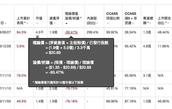 DT IPO/半新股 新功能發佈！（圖2） — DT 系統圖表