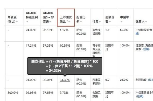 DT IPO/半新股 新功能發佈！（圖3） — DT 系統圖表