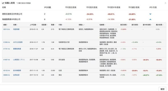 DT IPO/半新股 新功能發佈！（圖4） — DT 系統圖表
