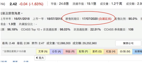 DT新功能！加入股東禁售期資訊