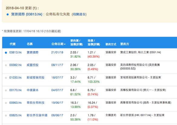 DT新功能！加入私有化事件備忘（圖2） — DT 系統圖表