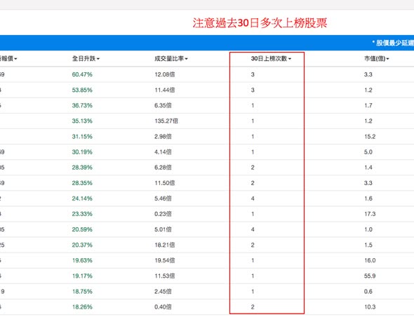 DT 排行榜功能重大更新！（圖2） — DT 系統圖表