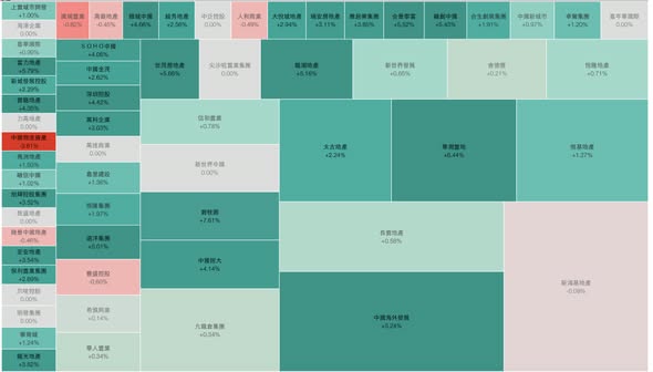 新功能：行業表現分析方塊圖！（圖2） — DT 系統圖表