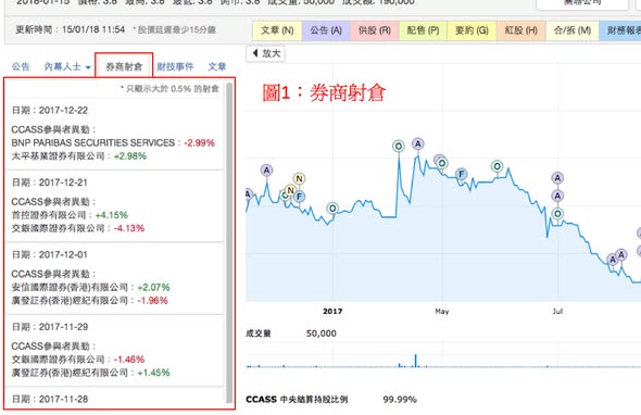 DT個股分析2大功能更新！