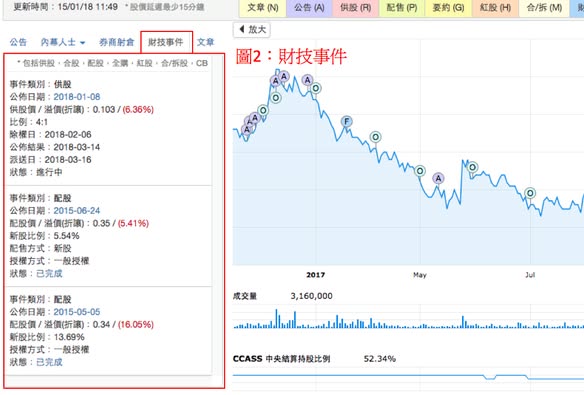 DT個股分析2大功能更新！（圖2） — DT 系統圖表
