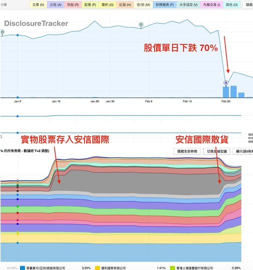 崩盤背後的大戶操作手影