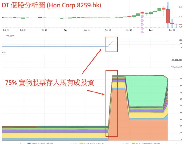 Hon Corp 教材式散貨模式