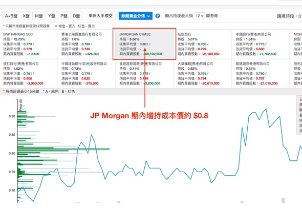 對 Hypebeast 的幾點觀察（圖2） — DT 系統圖表