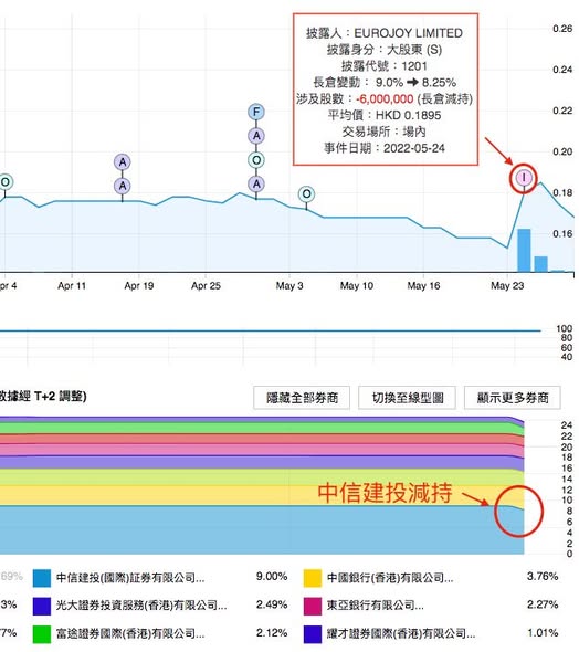 誰是得得B事件終極受益者？