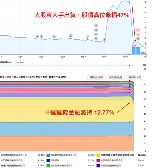 360魯大師假派息，真散貨的幕後套路