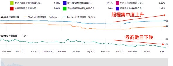 驢跡科技 (1745) - 上市剛好滿一年低位被密密收集！（圖3） — DT 系統圖表