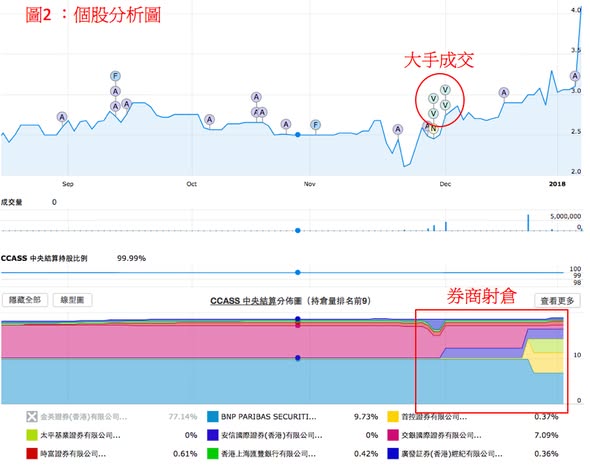 8067 宣布轉主板前的轉倉異動（圖2） — DT 系統圖表