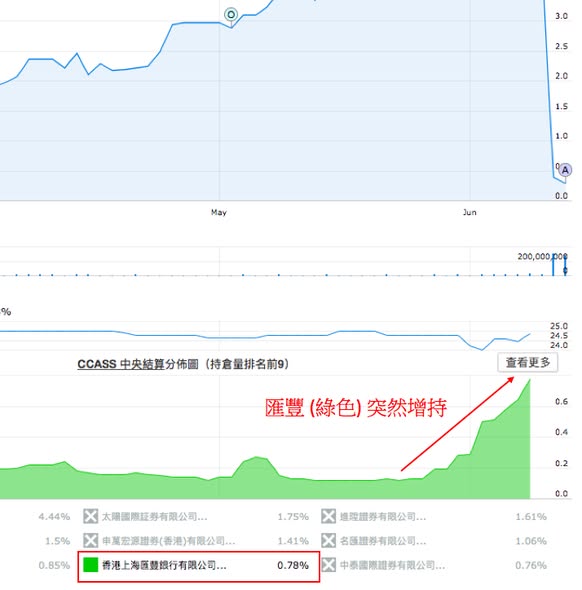1472 生興控股教材式散貨（圖2） — DT 系統圖表