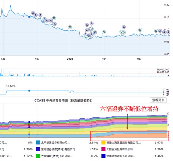 8096 賞之味低位橫行竟有大戶承接