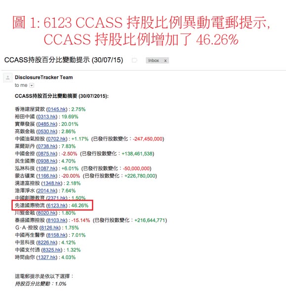 CCASS 分析必讀：以 6123 做例子詳細解說 CCASS 異動驗證法